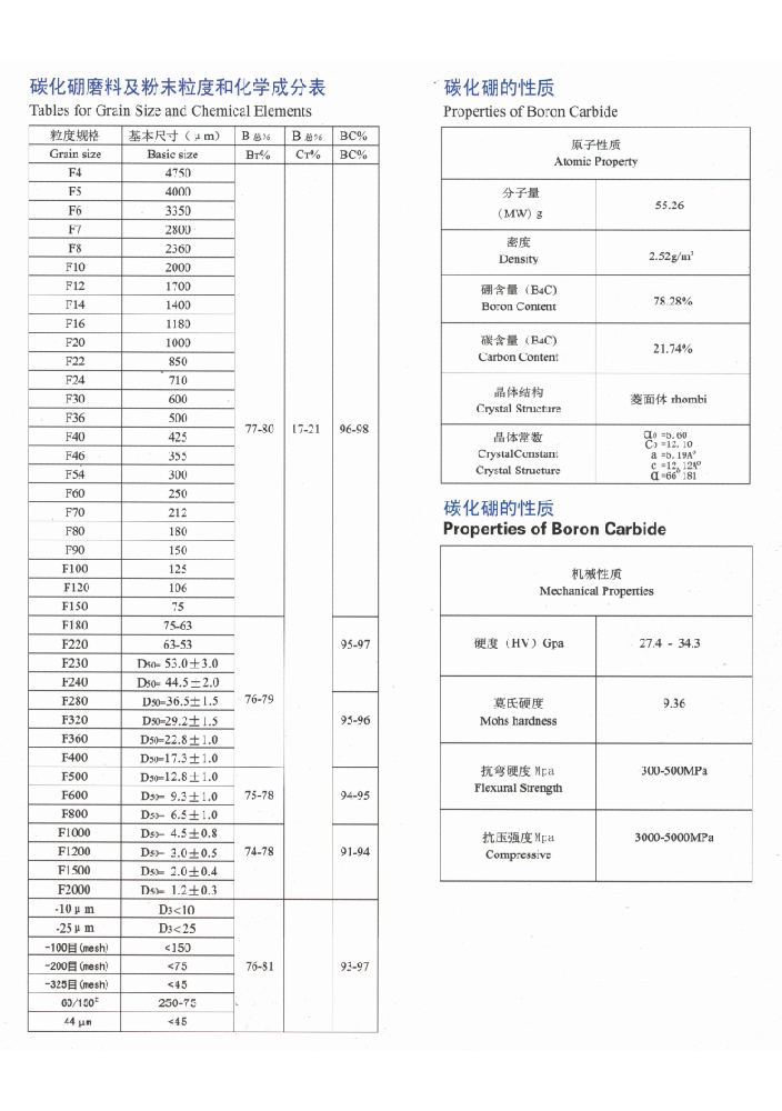 產(chǎn)品規(guī)格